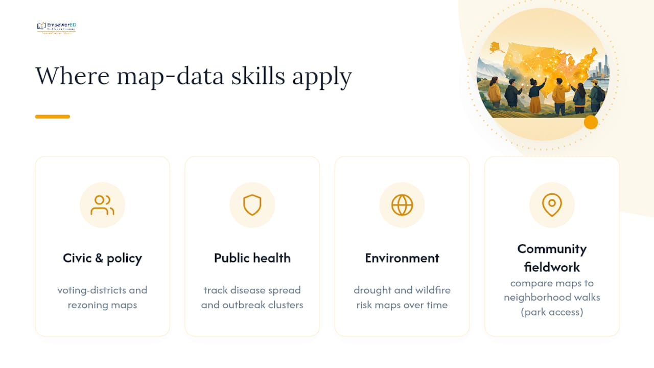 Where Map-Data Skills Show Up Outside the Classroom — overview diagram