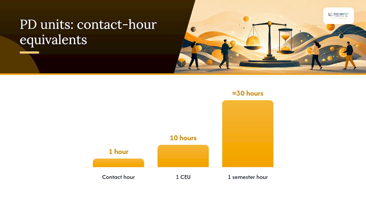 CEU and contact hour conversion comparison