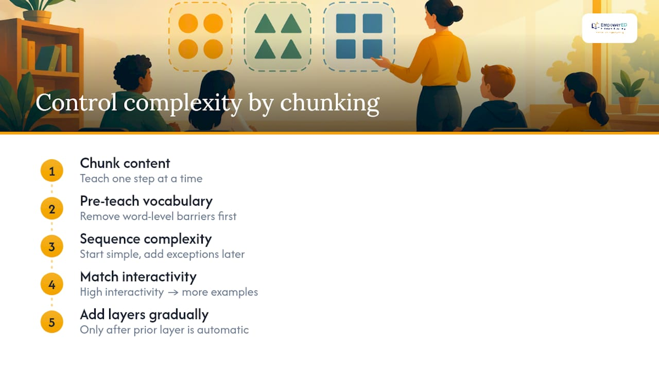 Intrinsic Cognitive Load: What You Can and Can't Simplify — overview diagram